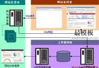 通过用数据挖掘技术来分析Web网站日志？