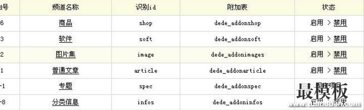 织梦Dedecms首页实现自定义小图标列表