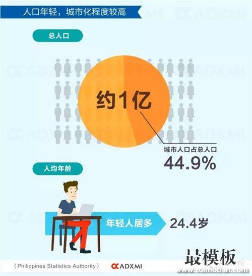 【运营实操】菲律宾电商市场类似10年前的中国,税负、气候影响本土化推广 菲律宾电商市场类似10年前的中国,税负、气候影响本土化推广