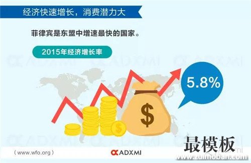 【运营实操】菲律宾电商市场类似10年前的中国,税负、气候影响本土化推广 菲律宾电商市场类似10年前的中国,税负、气候影响本土化推广