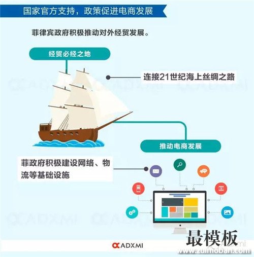 【运营实操】菲律宾电商市场类似10年前的中国,税负、气候影响本土化推广 菲律宾电商市场类似10年前的中国,税负、气候影响本土化推广