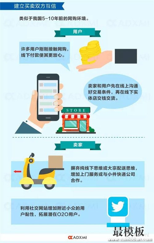 【运营实操】菲律宾电商市场类似10年前的中国,税负、气候影响本土化推广 菲律宾电商市场类似10年前的中国,税负、气候影响本土化推广