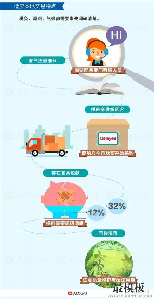 【运营实操】菲律宾电商市场类似10年前的中国,税负、气候影响本土化推广 菲律宾电商市场类似10年前的中国,税负、气候影响本土化推广