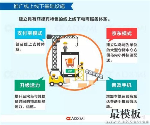 【运营实操】菲律宾电商市场类似10年前的中国,税负、气候影响本土化推广 菲律宾电商市场类似10年前的中国,税负、气候影响本土化推广