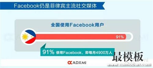 【运营实操】菲律宾电商市场类似10年前的中国,税负、气候影响本土化推广 菲律宾电商市场类似10年前的中国,税负、气候影响本土化推广