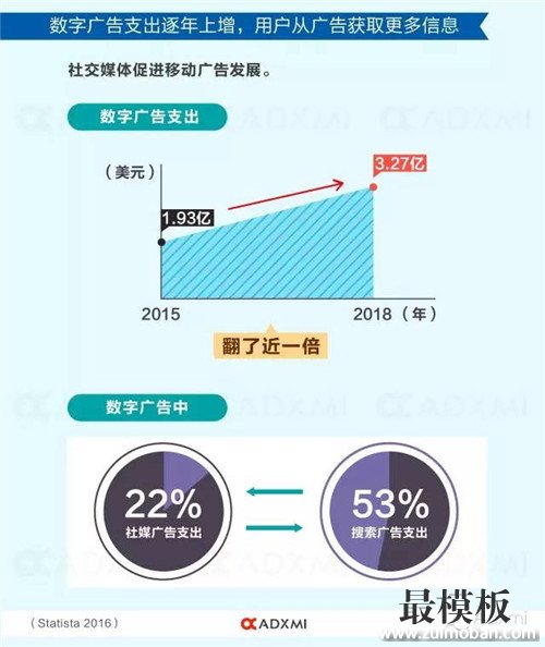 【运营实操】菲律宾电商市场类似10年前的中国,税负、气候影响本土化推广 菲律宾电商市场类似10年前的中国,税负、气候影响本土化推广