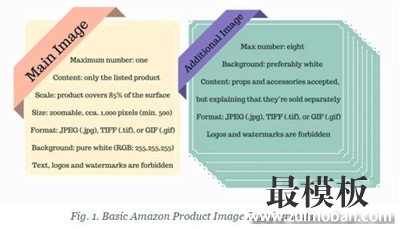 优化亚马逊listing图片？学会这 6个要点就够了！