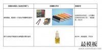 阿里速卖通调整电子烟销售由限售变禁售