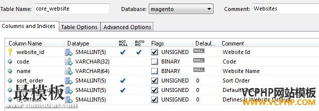 Magento core_website表结构 Magento core_website表结构