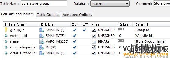 Magento core_store_group表结构 Magento core_store_group表结构