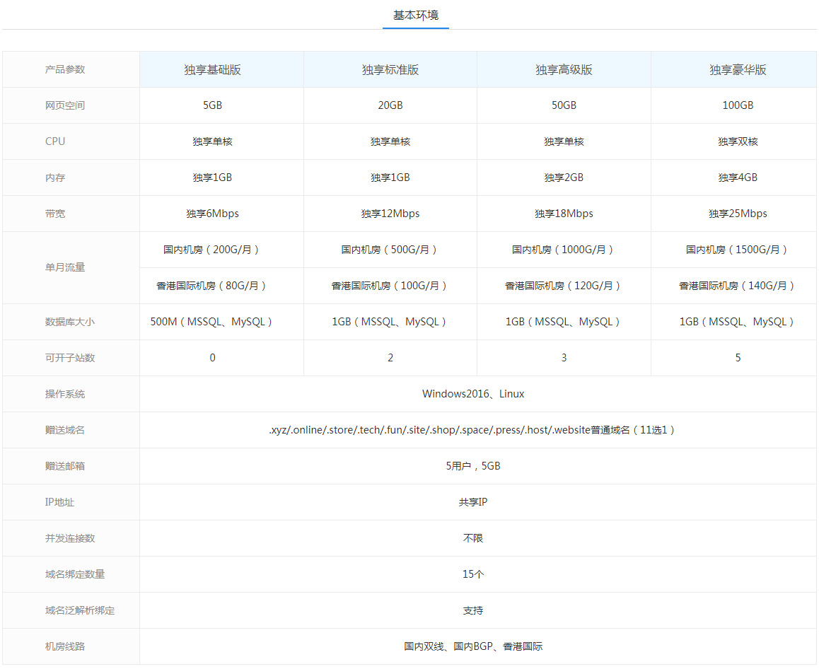 独享云主机基础配置