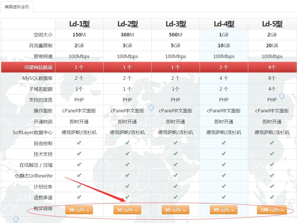 美国虚拟主机价格