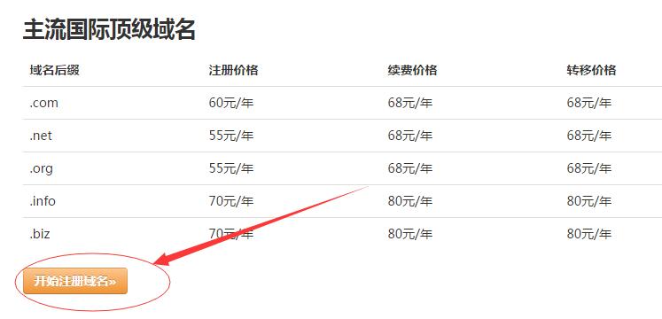 域名注册价格