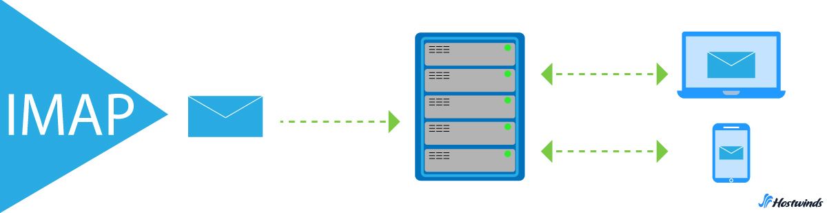 imap-process-blog-banner.jpg