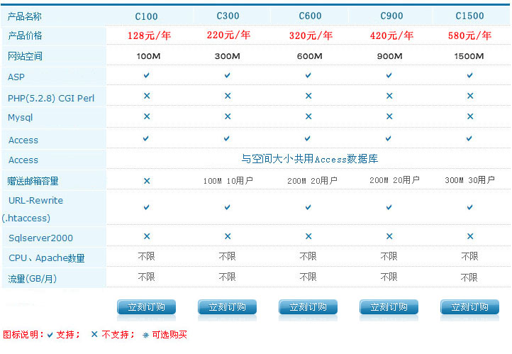 乐道科技ASP/PHP+Access虚拟主机价格表