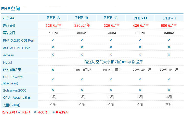上海乐道科技PHP+Mysql空间价格表