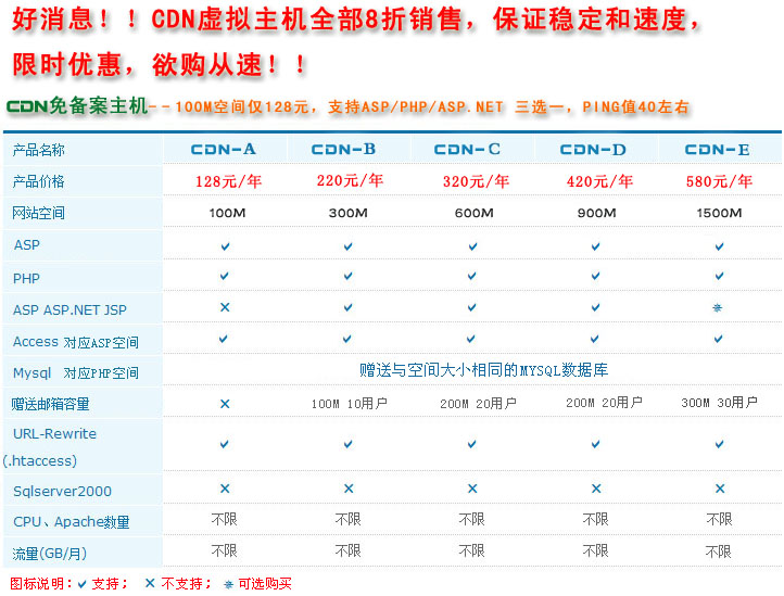 乐道科技免备案CDN主机价格表