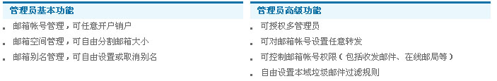 企业邮箱基本功能介绍