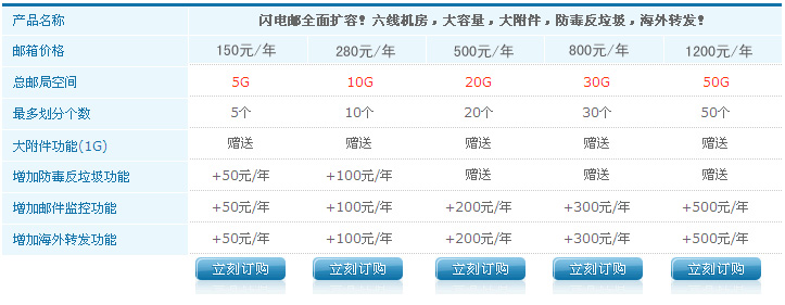 企业邮箱价格表